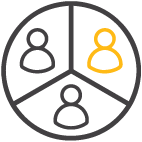 Célzott vásárlók